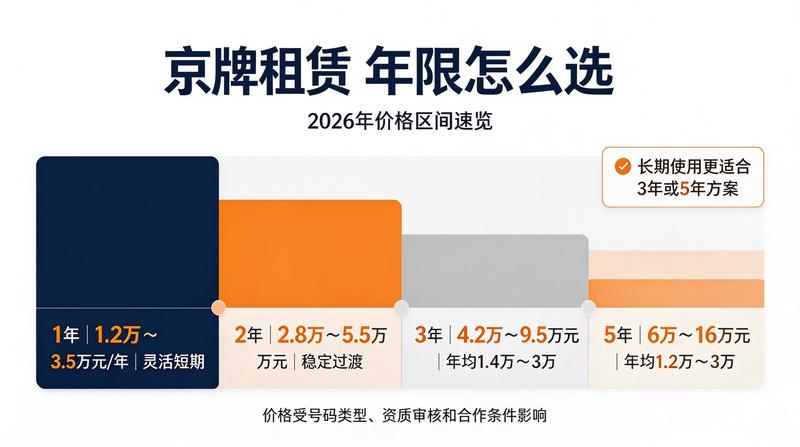 京牌转让政策收紧