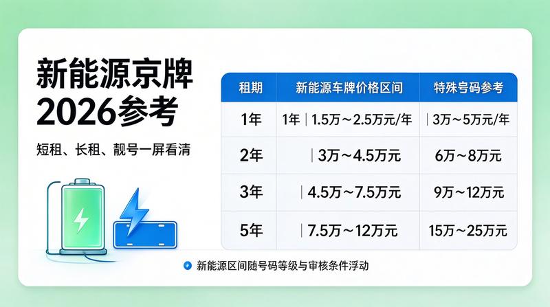 新能源车指标占比提升